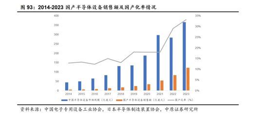 電子行業2025年中期投資策略 人工智能創新百花齊放，半導體自主可控加速推進