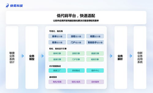 2026中小企業(yè)辦公軟件選型技術(shù)指南 6款主流產(chǎn)品實(shí)測(cè)與低代碼適配分析